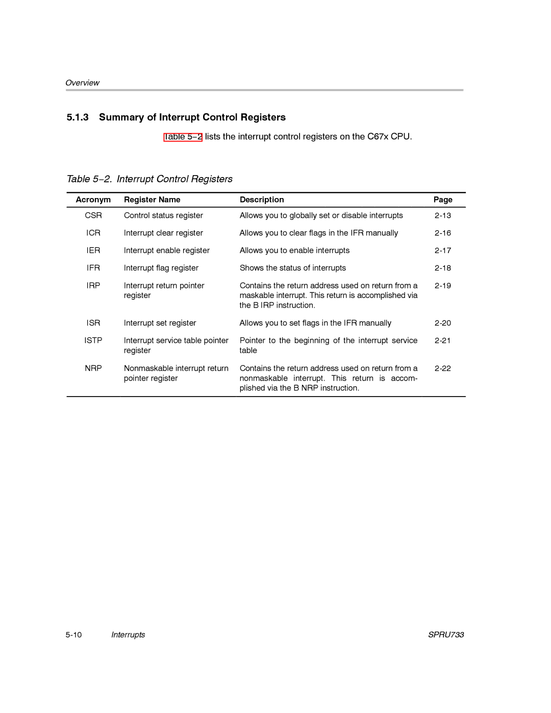 Texas Instruments TMS320C67X/C67X+ DSP manual Summary of Interrupt Control Registers, 2. Interrupt Control Registers 