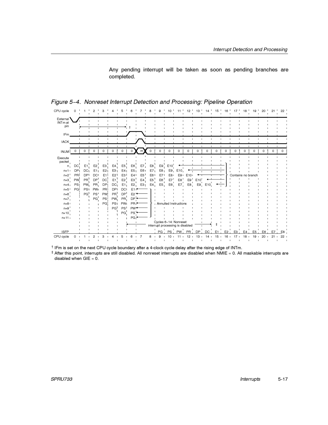 Texas Instruments TMS320C67X/C67X+ DSP manual Isfp 