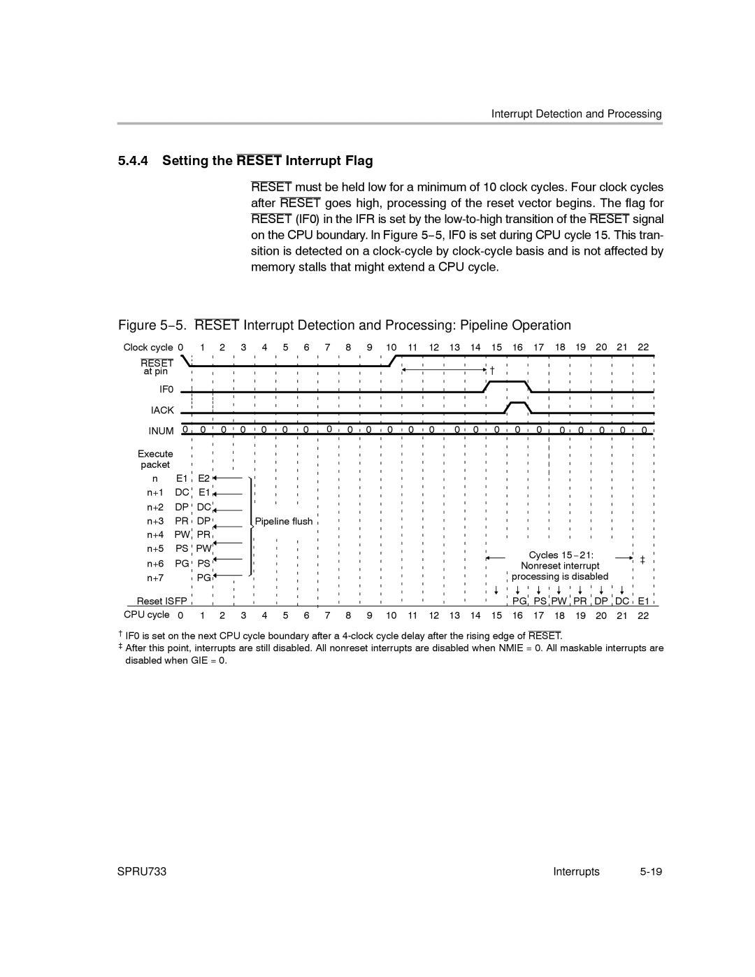 Texas Instruments TMS320C67X/C67X+ DSP manual Setting the Reset Interrupt Flag, Ps Pw Pr Dp Dc 