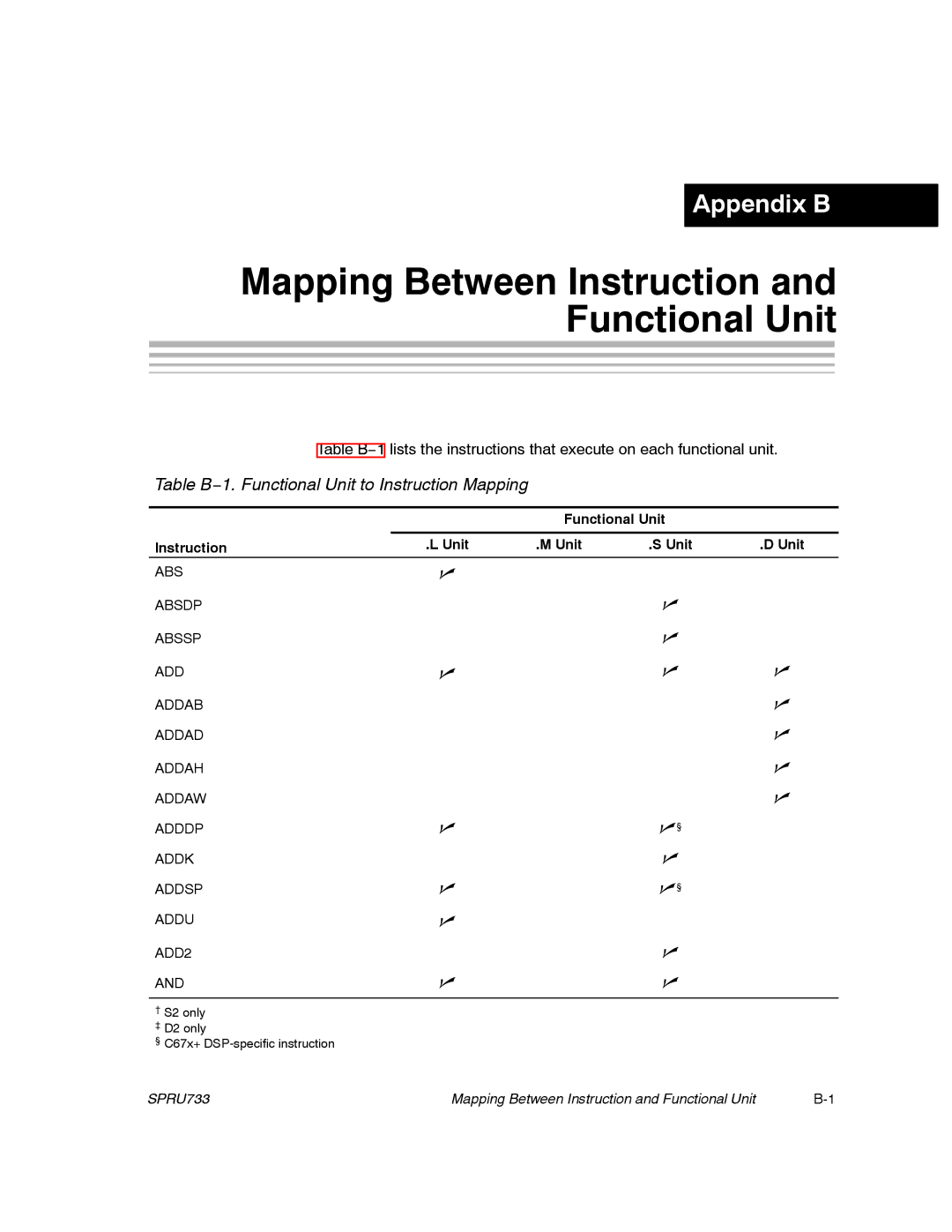 Texas Instruments TMS320C67X/C67X+ DSP Table B−1. Functional Unit to Instruction Mapping, Functional Unit Instruction 