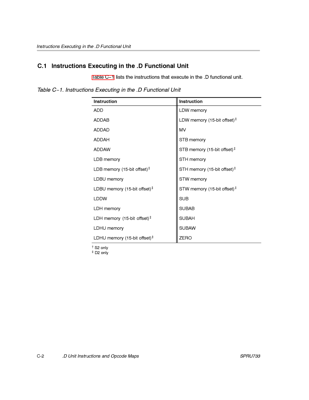 Texas Instruments TMS320C67X/C67X+ DSP manual Instructions Executing in the .D Functional Unit 