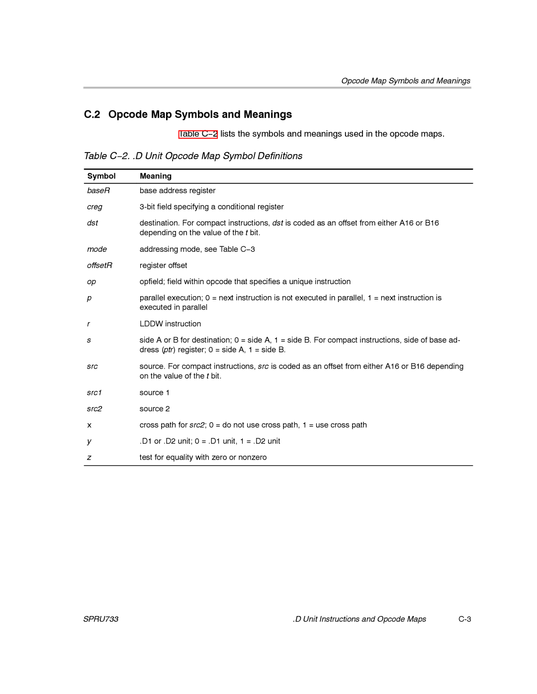 Texas Instruments TMS320C67X/C67X+ DSP Opcode Map Symbols and Meanings, Table C−2. .D Unit Opcode Map Symbol Definitions 