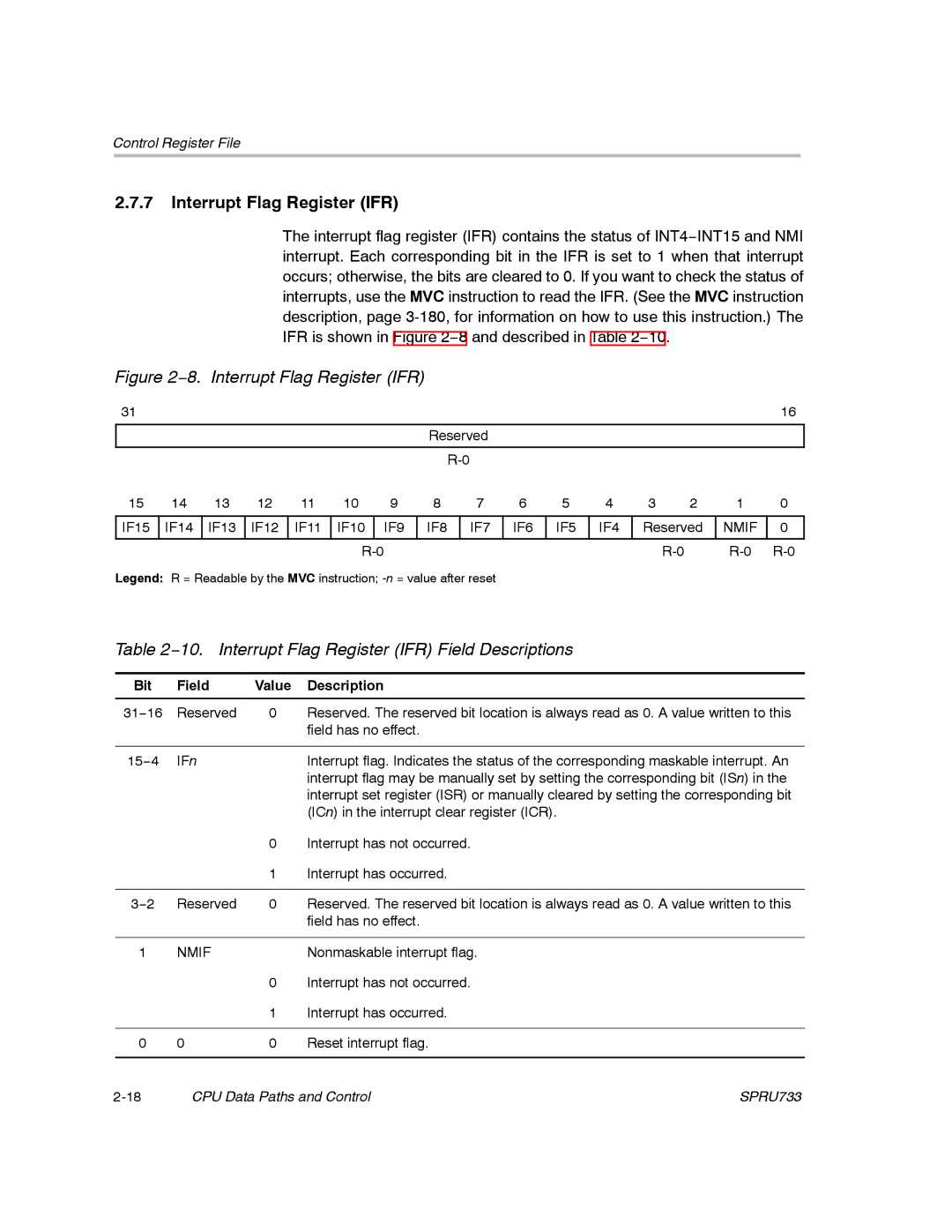 Texas Instruments TMS320C67X/C67X+ DSP manual 10. Interrupt Flag Register IFR Field Descriptions 