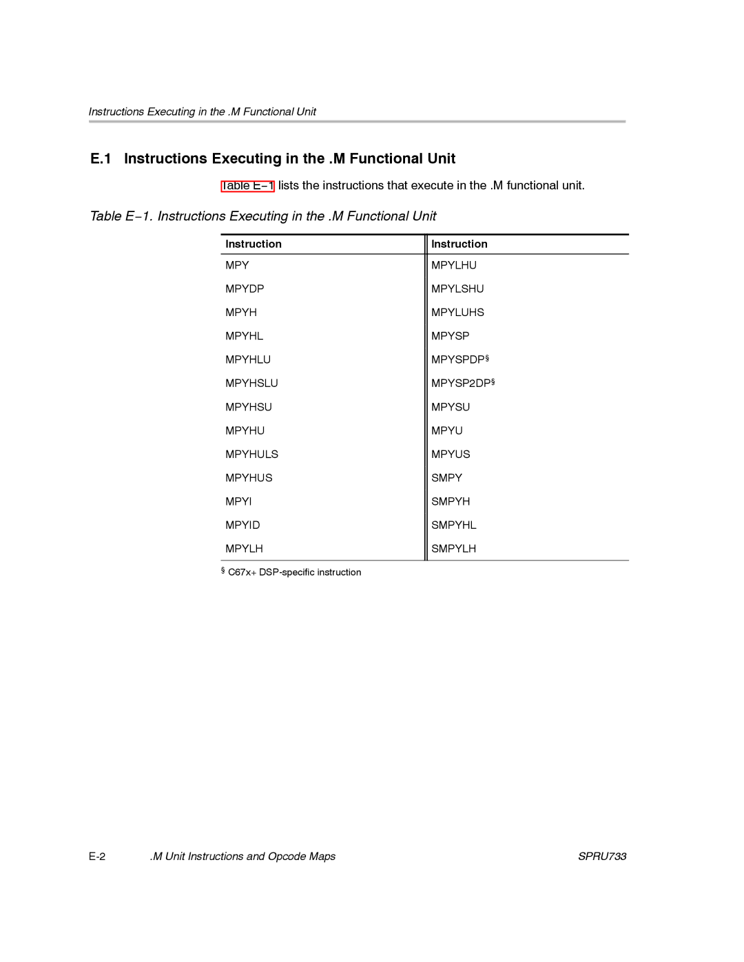 Texas Instruments TMS320C67X/C67X+ DSP manual Instructions Executing in the .M Functional Unit 