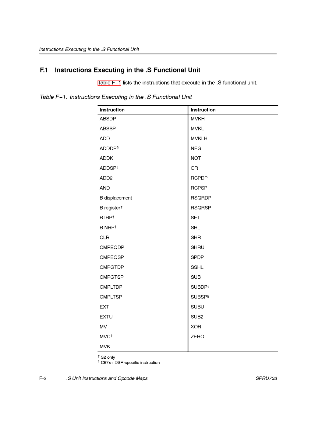 Texas Instruments TMS320C67X/C67X+ DSP manual Instructions Executing in the .S Functional Unit 