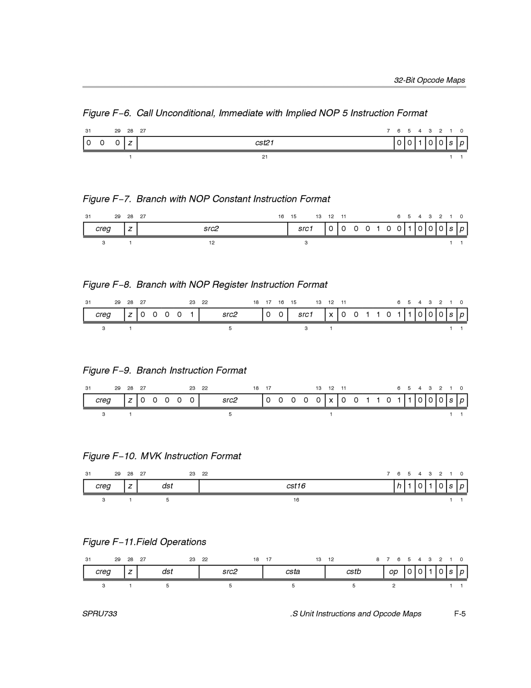 Texas Instruments TMS320C67X/C67X+ DSP manual Figure F−7. Branch with NOP Constant Instruction Format 