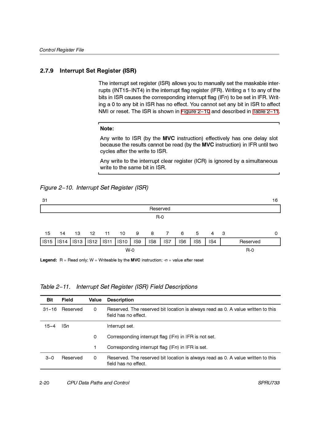 Texas Instruments TMS320C67X/C67X+ DSP manual 11. Interrupt Set Register ISR Field Descriptions 