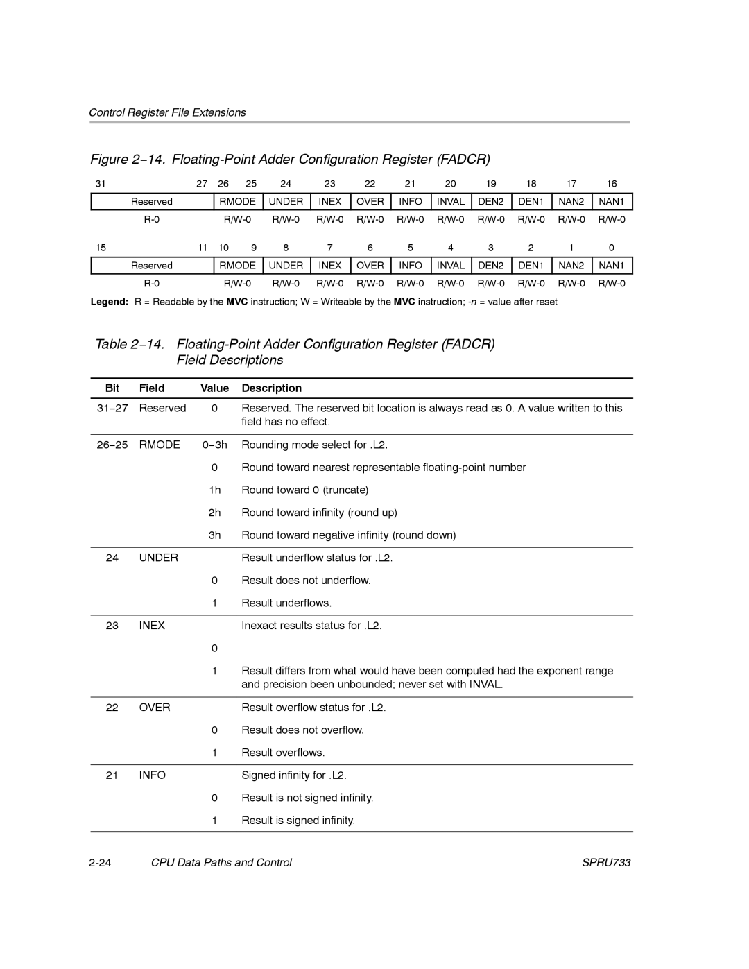 Texas Instruments TMS320C67X/C67X+ DSP manual 14. Floating-Point Adder Configuration Register Fadcr 