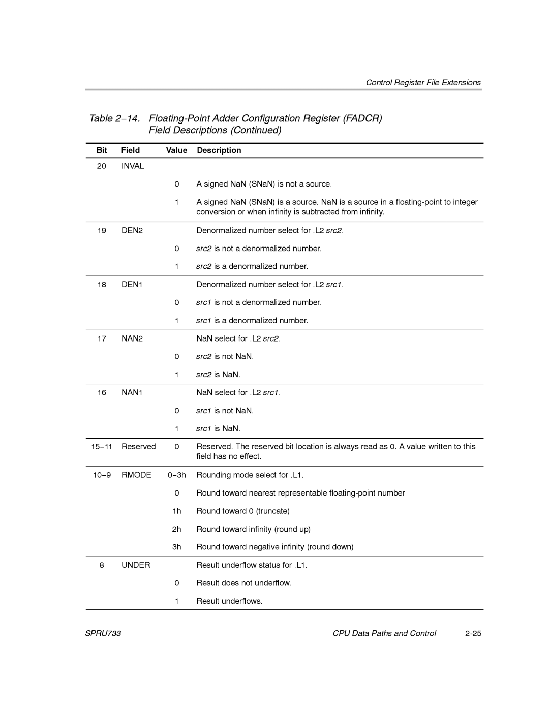 Texas Instruments TMS320C67X/C67X+ DSP manual NAN2 