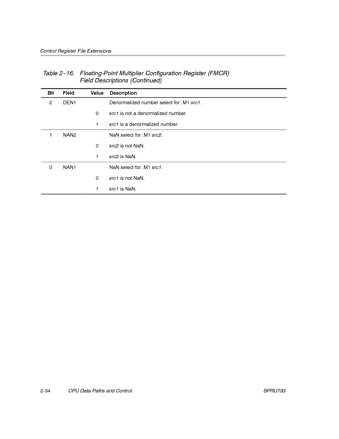 Texas Instruments TMS320C67X/C67X+ DSP manual Denormalized number select for .M1 src1 