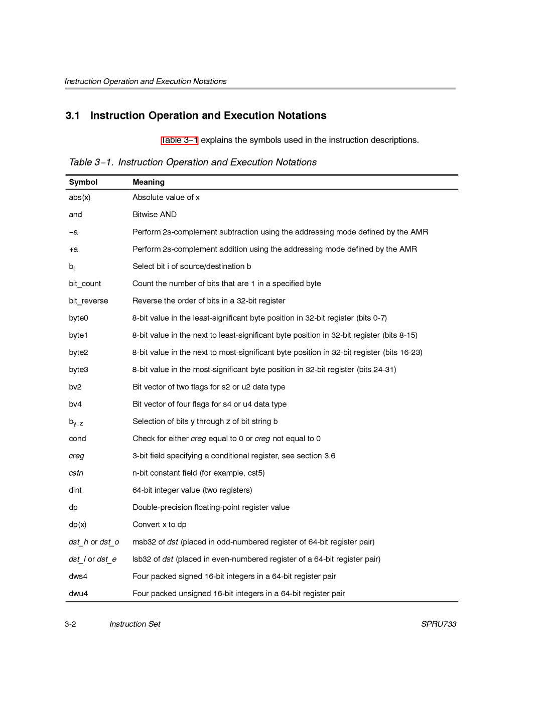 Texas Instruments TMS320C67X/C67X+ DSP manual Instruction Operation and Execution Notations, Symbol Meaning 