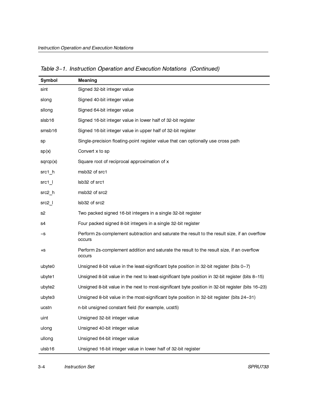 Texas Instruments TMS320C67X/C67X+ DSP manual Occurs 