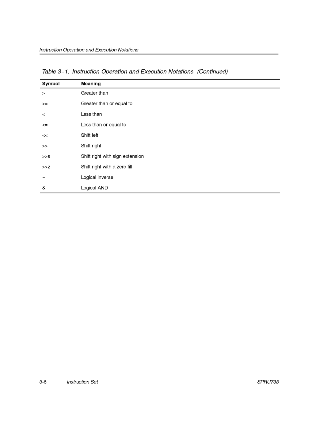 Texas Instruments TMS320C67X/C67X+ DSP manual Greater than 