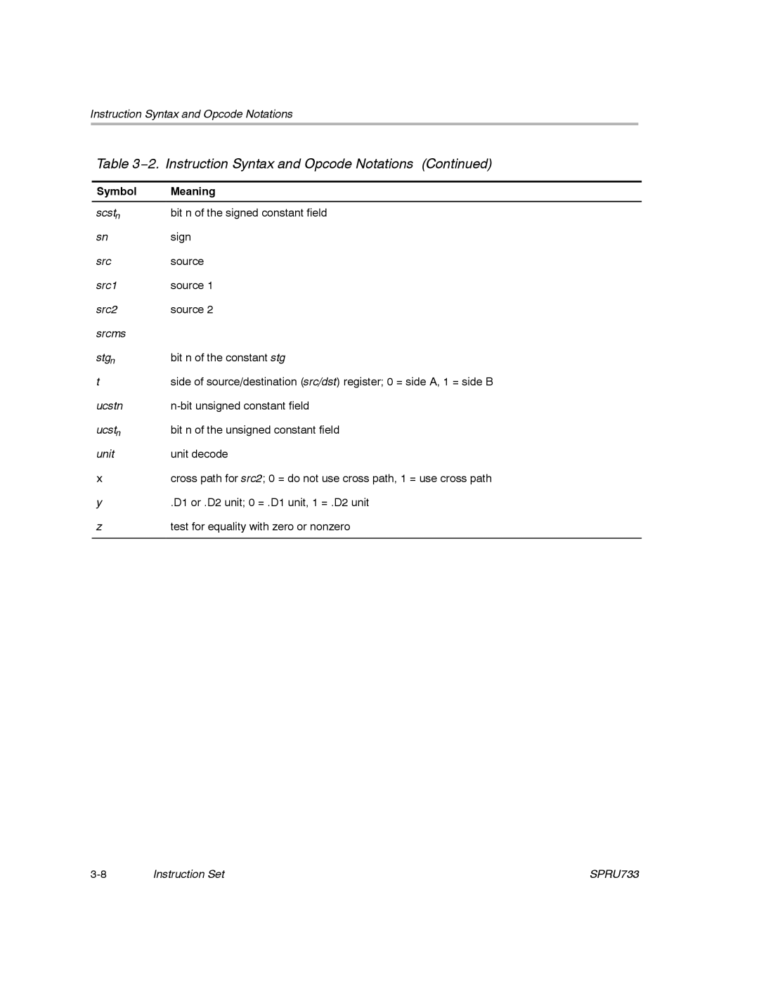 Texas Instruments TMS320C67X/C67X+ DSP manual Ucstn Bit unsigned constant field Ucst n 