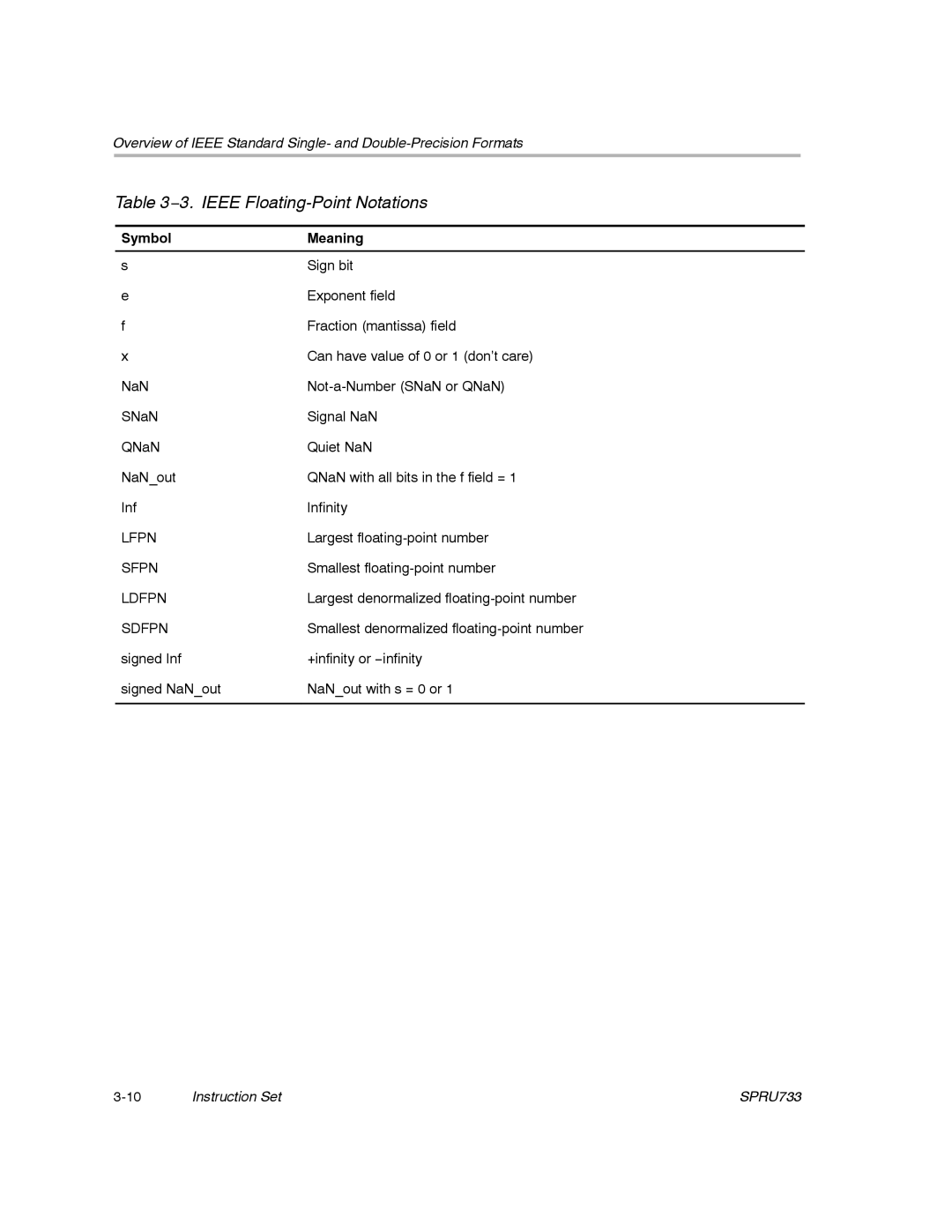 Texas Instruments TMS320C67X/C67X+ DSP manual 3. Ieee Floating-Point Notations, Sdfpn 