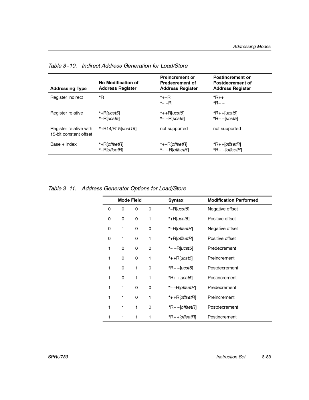 Texas Instruments TMS320C67X/C67X+ DSP 10. Indirect Address Generation for Load/Store, Addressing Type Address Register 