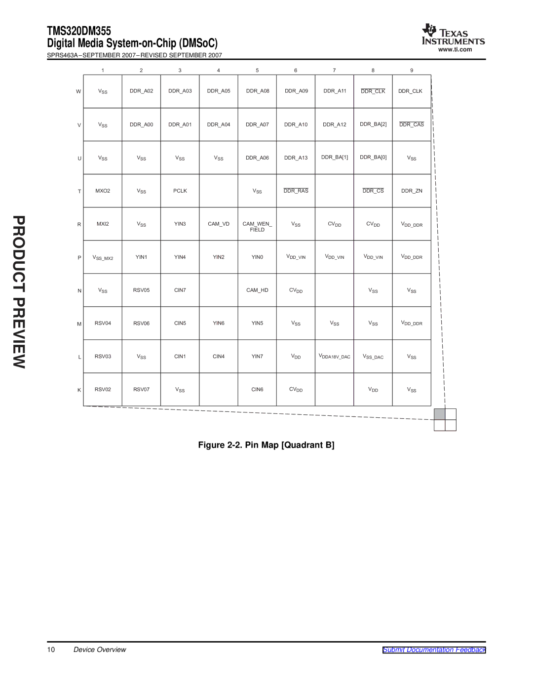 Texas Instruments TMS320DM355 warranty Pin Map Quadrant B 