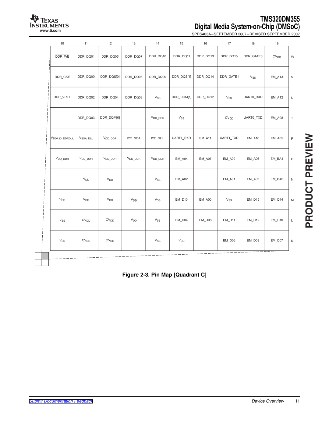 Texas Instruments TMS320DM355 warranty Pin Map Quadrant C 