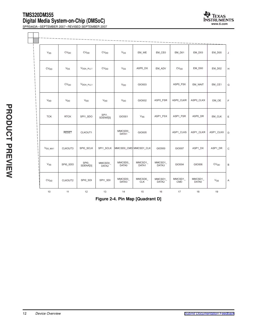 Texas Instruments TMS320DM355 warranty Pin Map Quadrant D 