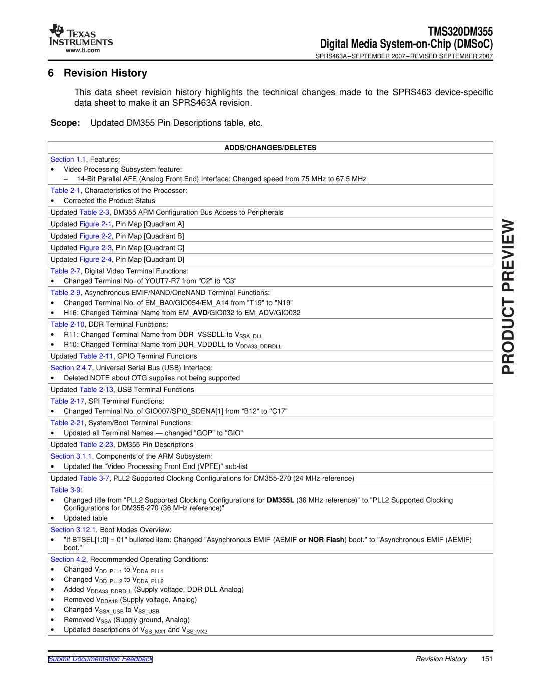 Texas Instruments TMS320DM355 warranty Revision History, Adds/Changes/Deletes 