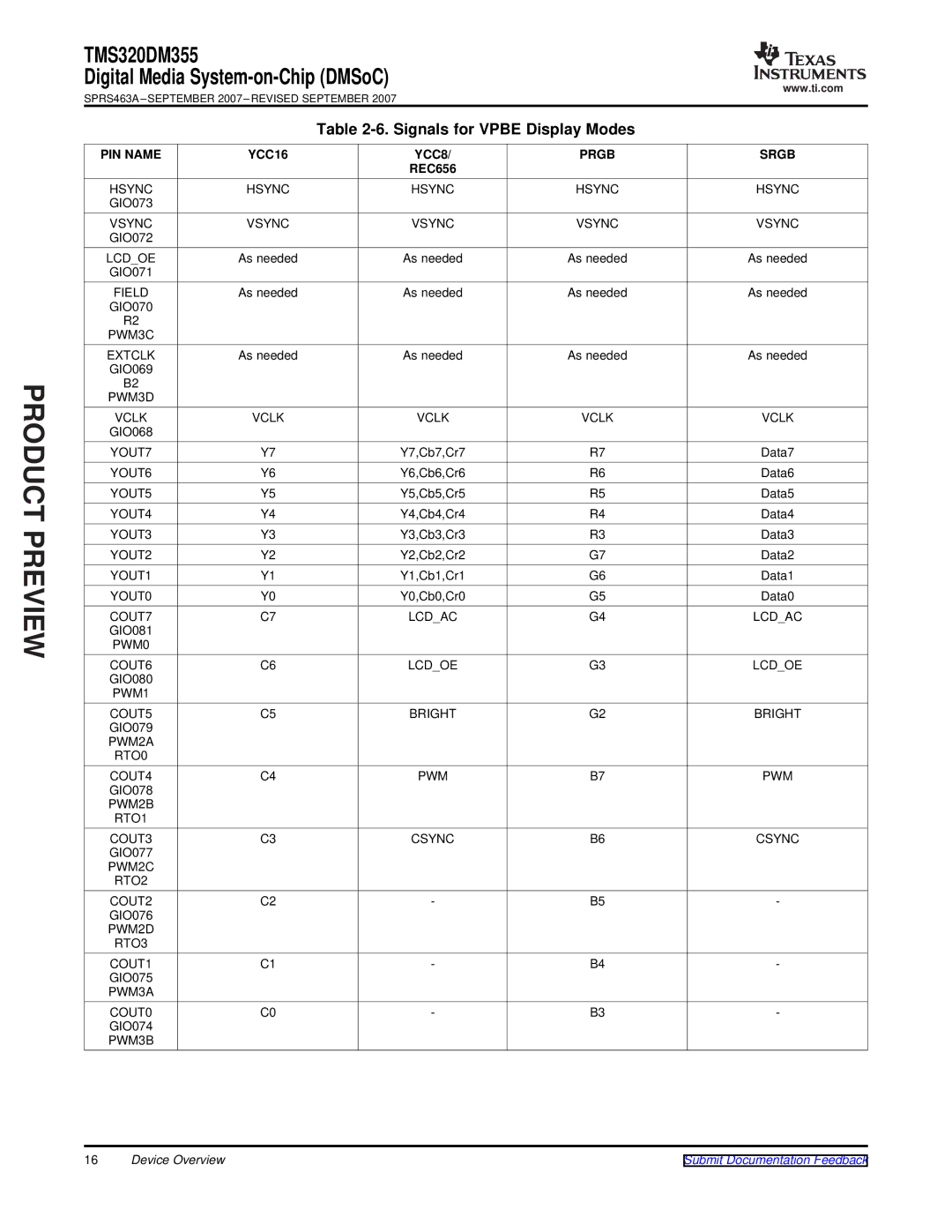 Texas Instruments TMS320DM355 warranty Signals for Vpbe Display Modes, PIN Name, YCC8 Prgb Srgb, REC656 