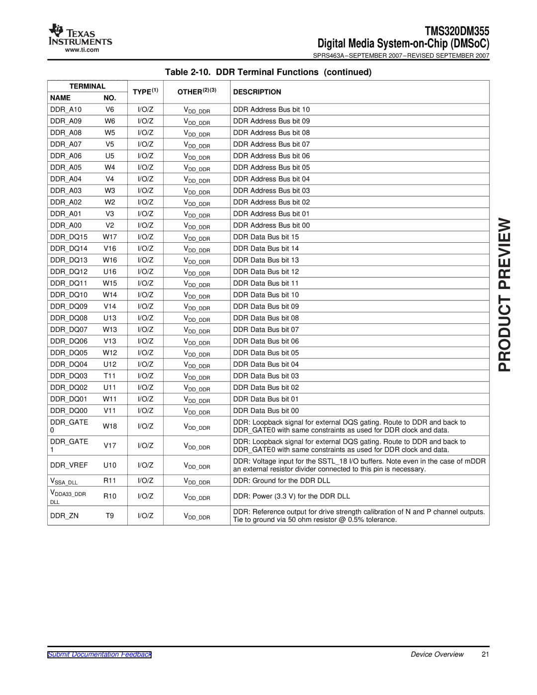 Texas Instruments TMS320DM355 DDRDQ14, DDRDQ13, DDRDQ12, DDRDQ11, DDRDQ10, DDRDQ09, DDRDQ08, DDRDQ07, DDRDQ06, DDRDQ05 