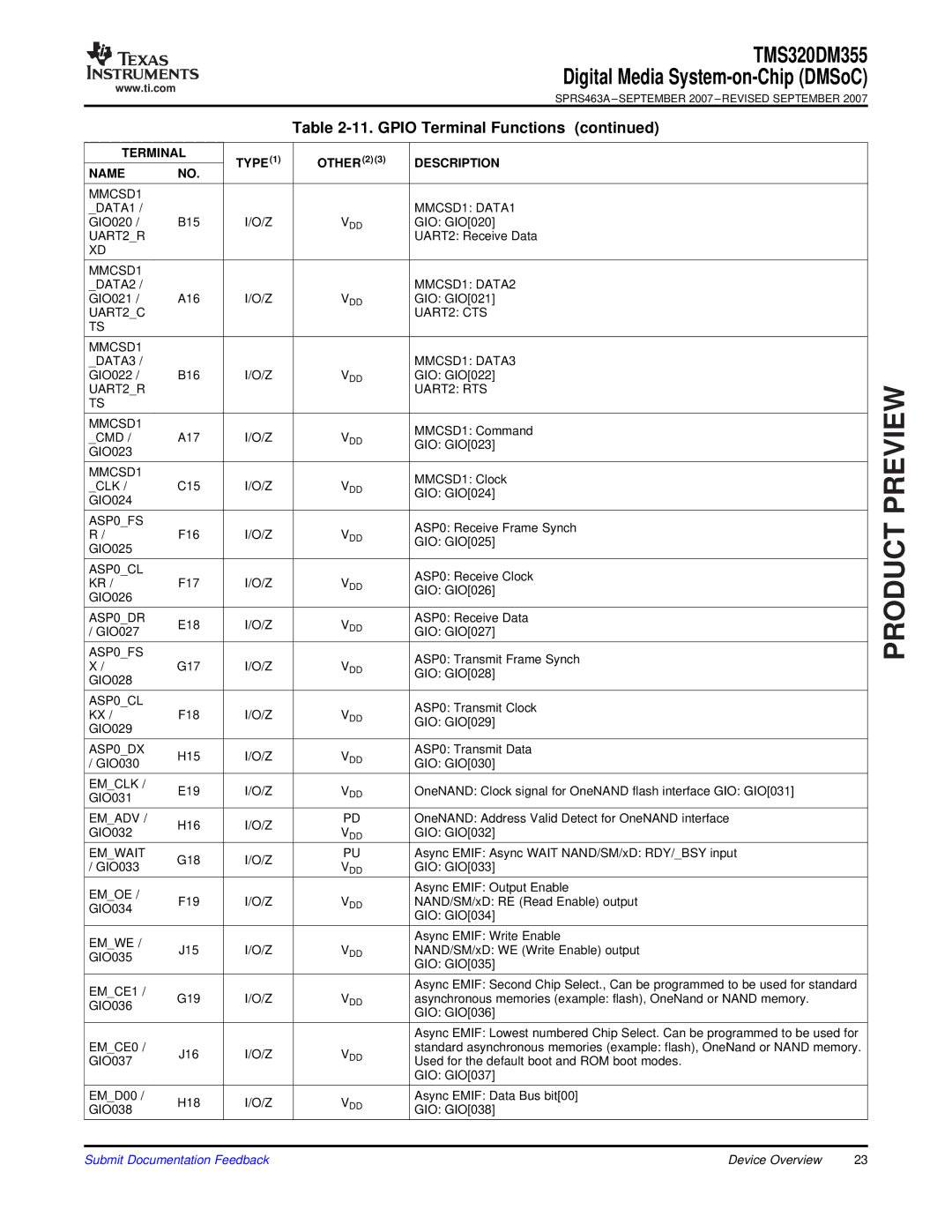 Texas Instruments TMS320DM355 UART2R MMCSD1, UART2C MMCSD1, ASP0FS, ASP0CL, ASP0DR, ASP0DX, MMCSD1 DATA1, MMCSD1 DATA2 