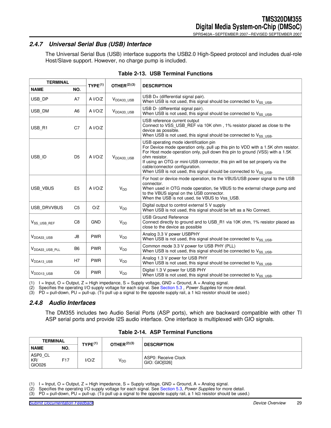 Texas Instruments TMS320DM355 warranty Universal Serial Bus USB Interface, Audio Interfaces, USB Terminal Functions, Nameno 