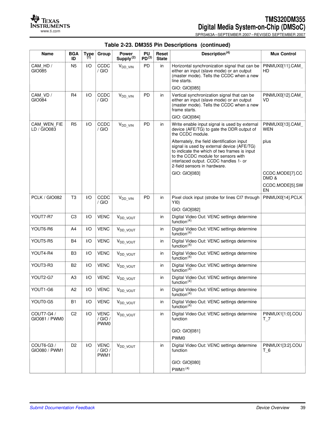 Texas Instruments TMS320DM355 Camhd Ccdc, Camvd Ccdc, Camwenfie Ccdc, PINMUX011.CAM, PINMUX012.CAM, PINMUX013.CAM, Wen 