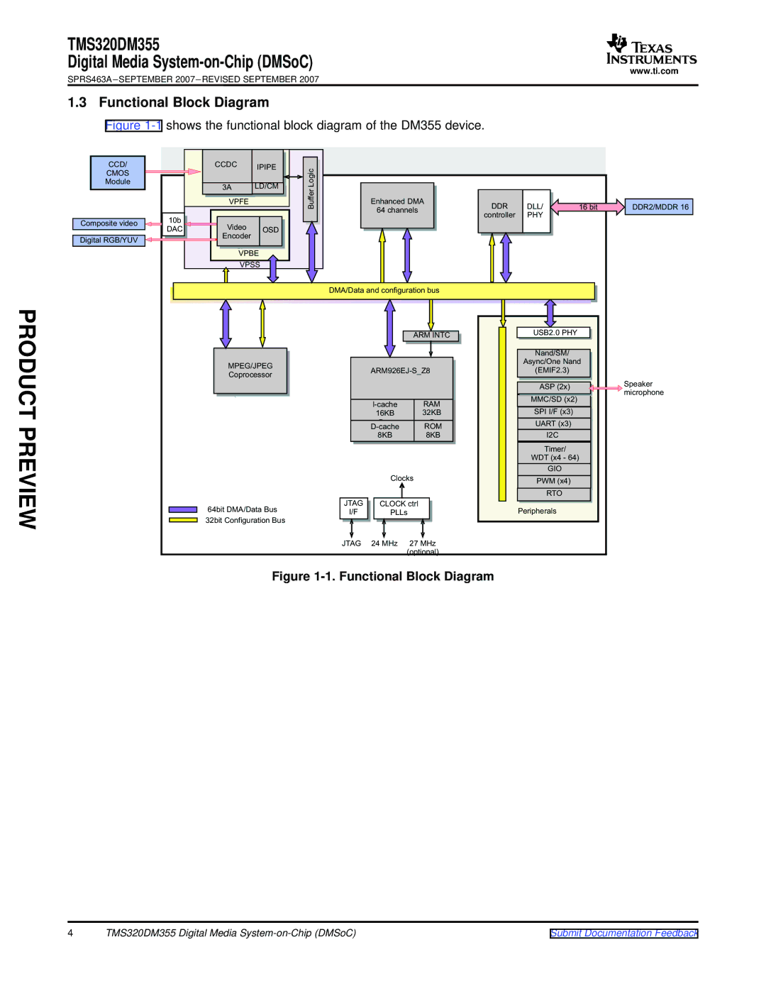 Texas Instruments TMS320DM355 warranty Functional Block Diagram 