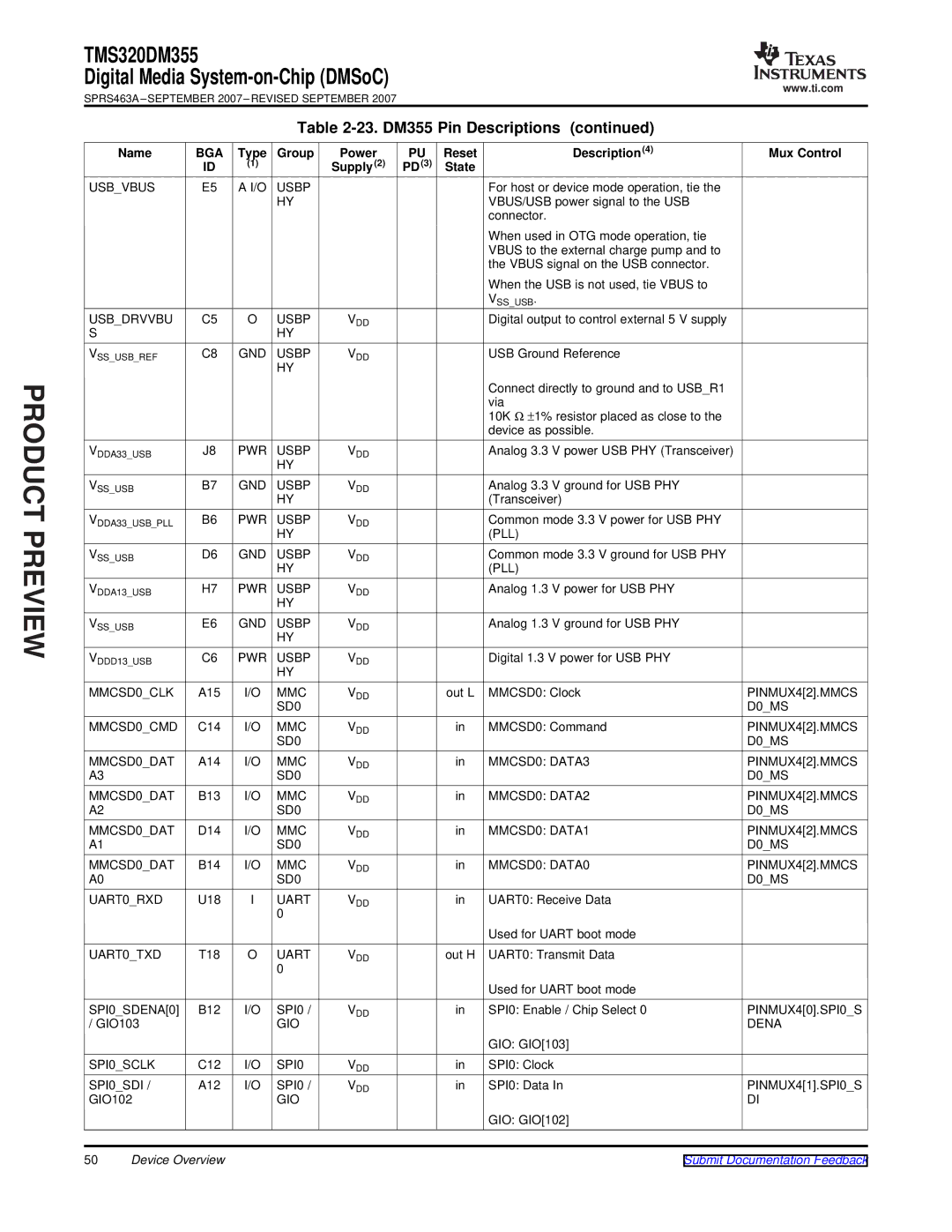 Texas Instruments TMS320DM355 Usbvbus Usbp, Usbdrvvbu Usbp, GND Usbp, PWR Usbp, Pll, MMCSD0CLK, PINMUX42.MMCS, GIO Dena 