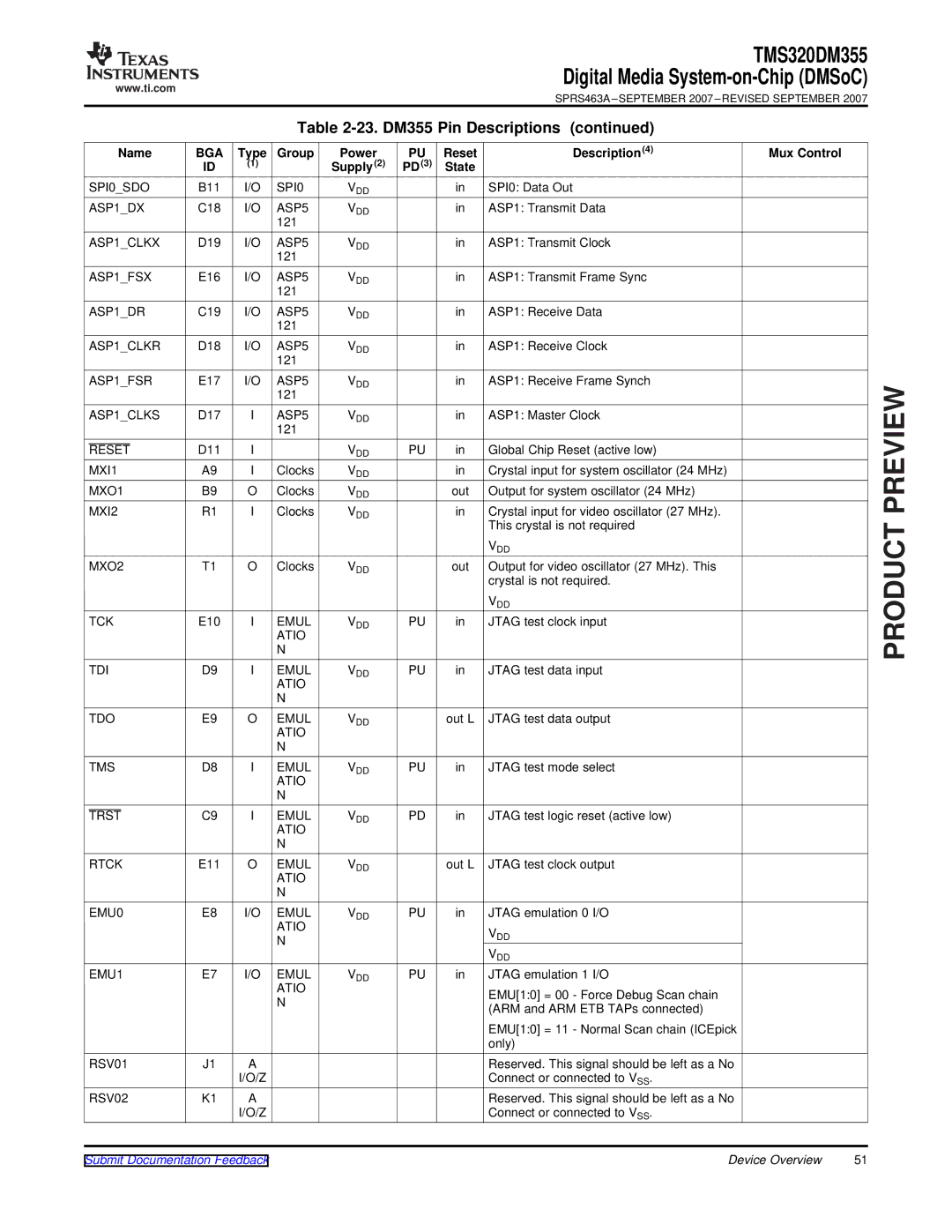 Texas Instruments TMS320DM355 ASP1CLKX, ASP1FSX, ASP1CLKR, ASP1FSR, ASP1CLKS, Reset, Atio TDI Emul, Atio TDO Emul 
