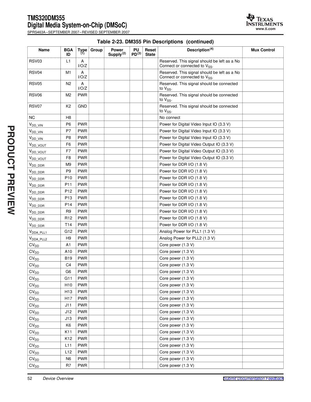 Texas Instruments TMS320DM355 warranty RSV03 RSV04 RSV05 RSV06 RSV07, Cvdd, Type Group 