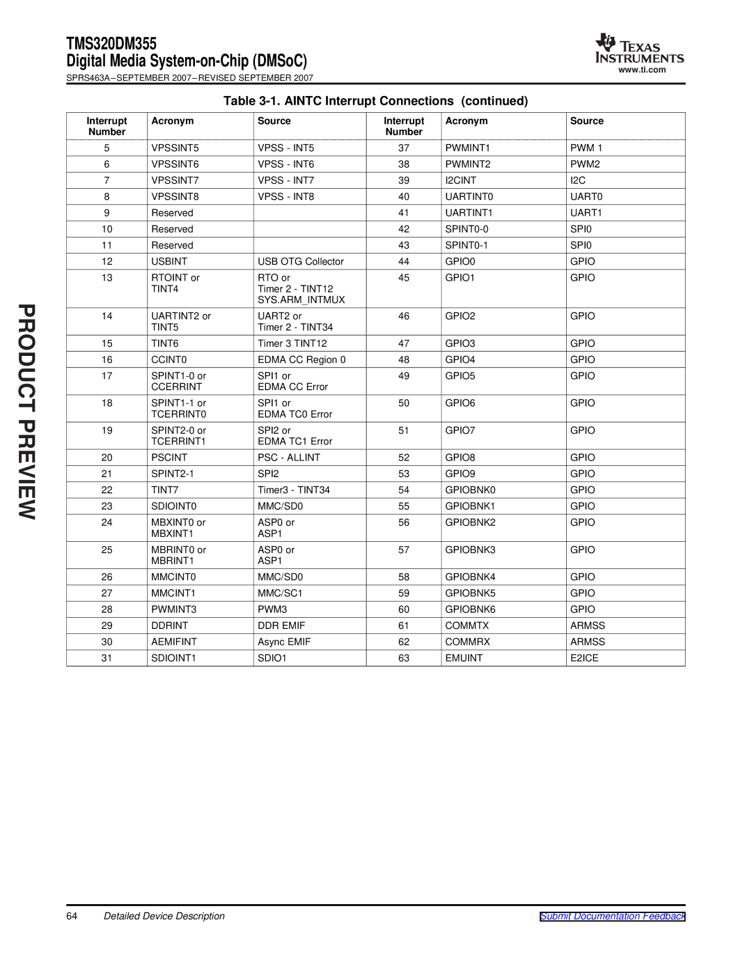 Texas Instruments TMS320DM355 warranty Aintc Interrupt Connections, Interrupt Acronym Source, Number 