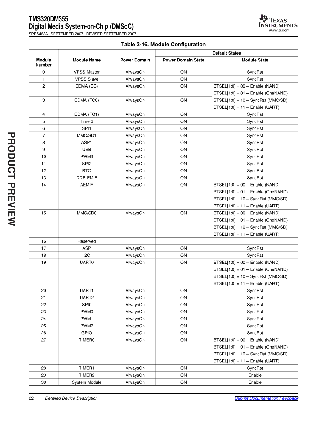 Texas Instruments TMS320DM355 warranty Module Configuration, Default States 