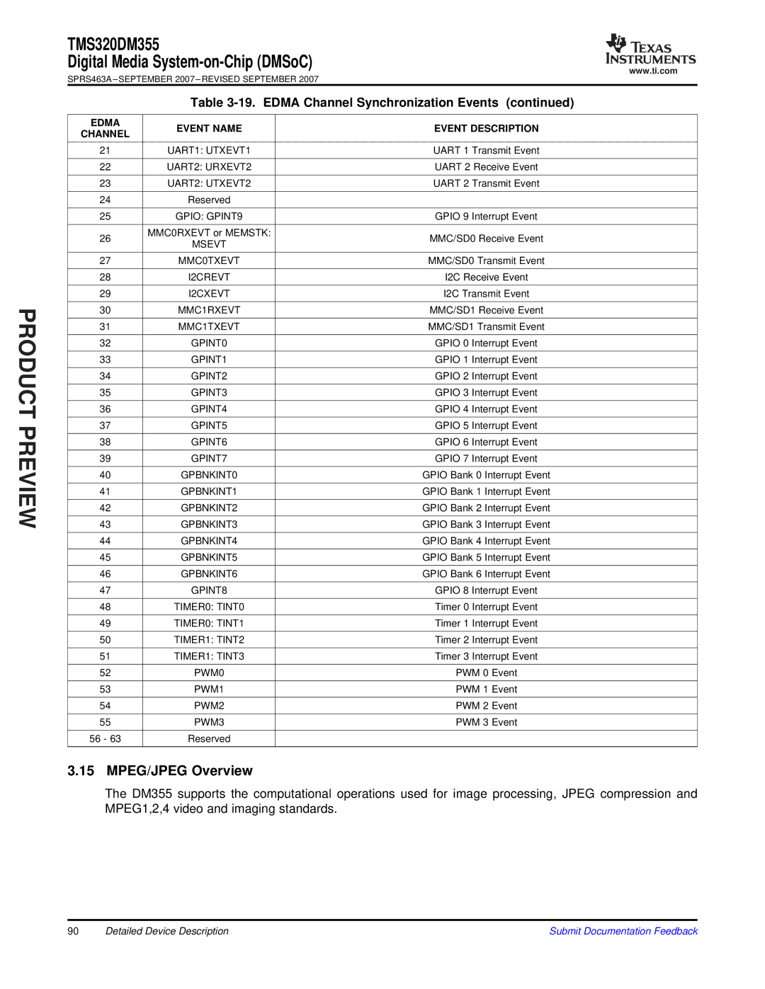 Texas Instruments TMS320DM355 warranty MPEG/JPEG Overview, Edma Channel Synchronization Events 