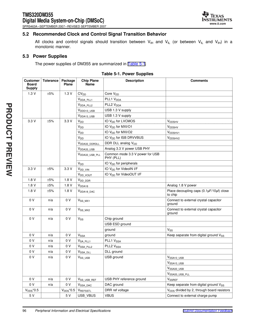 Texas Instruments TMS320DM355 Recommended Clock and Control Signal Transition Behavior, Power Supplies, Tolerance Package 