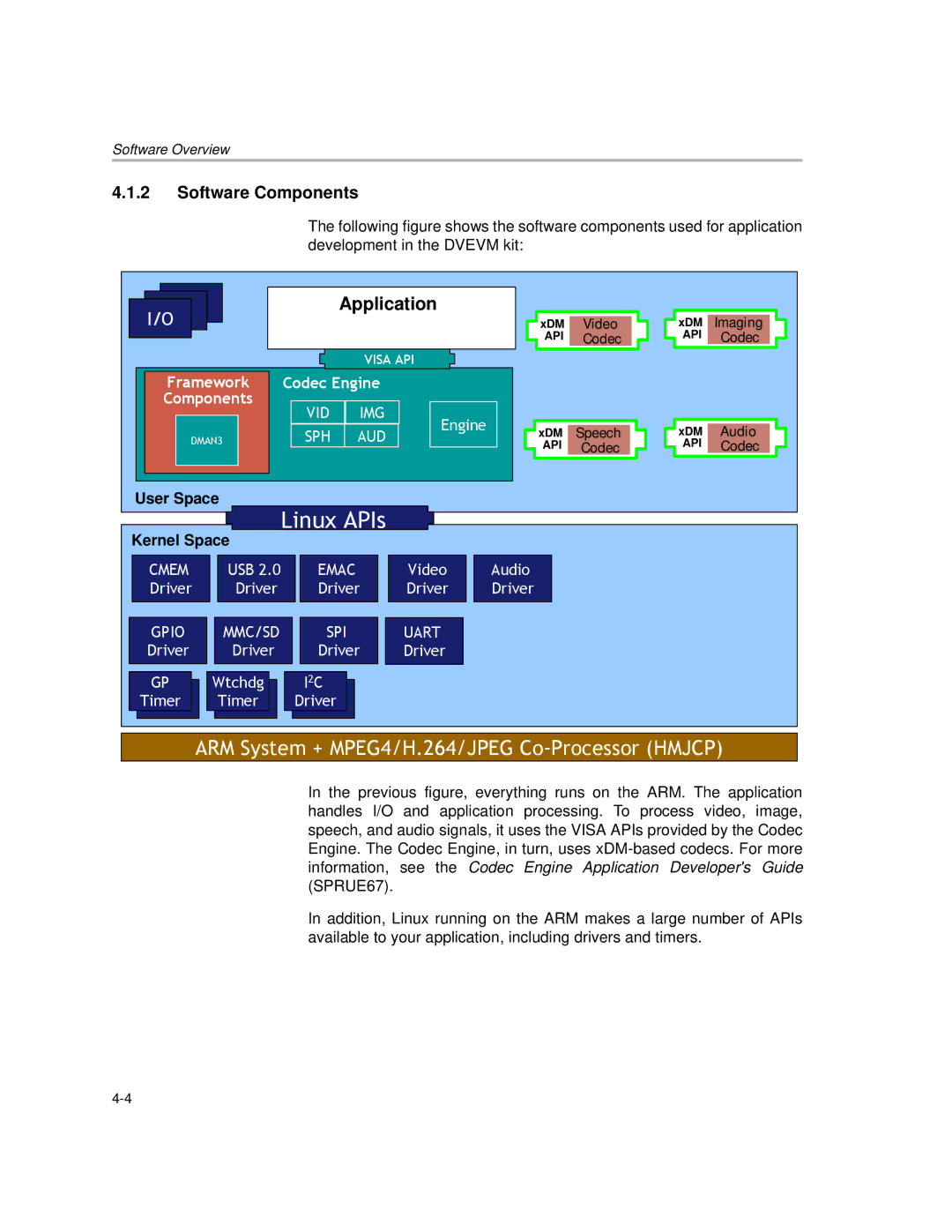 Texas Instruments TMS320DM357 DVEVM v2.05 manual Application, Software Components 