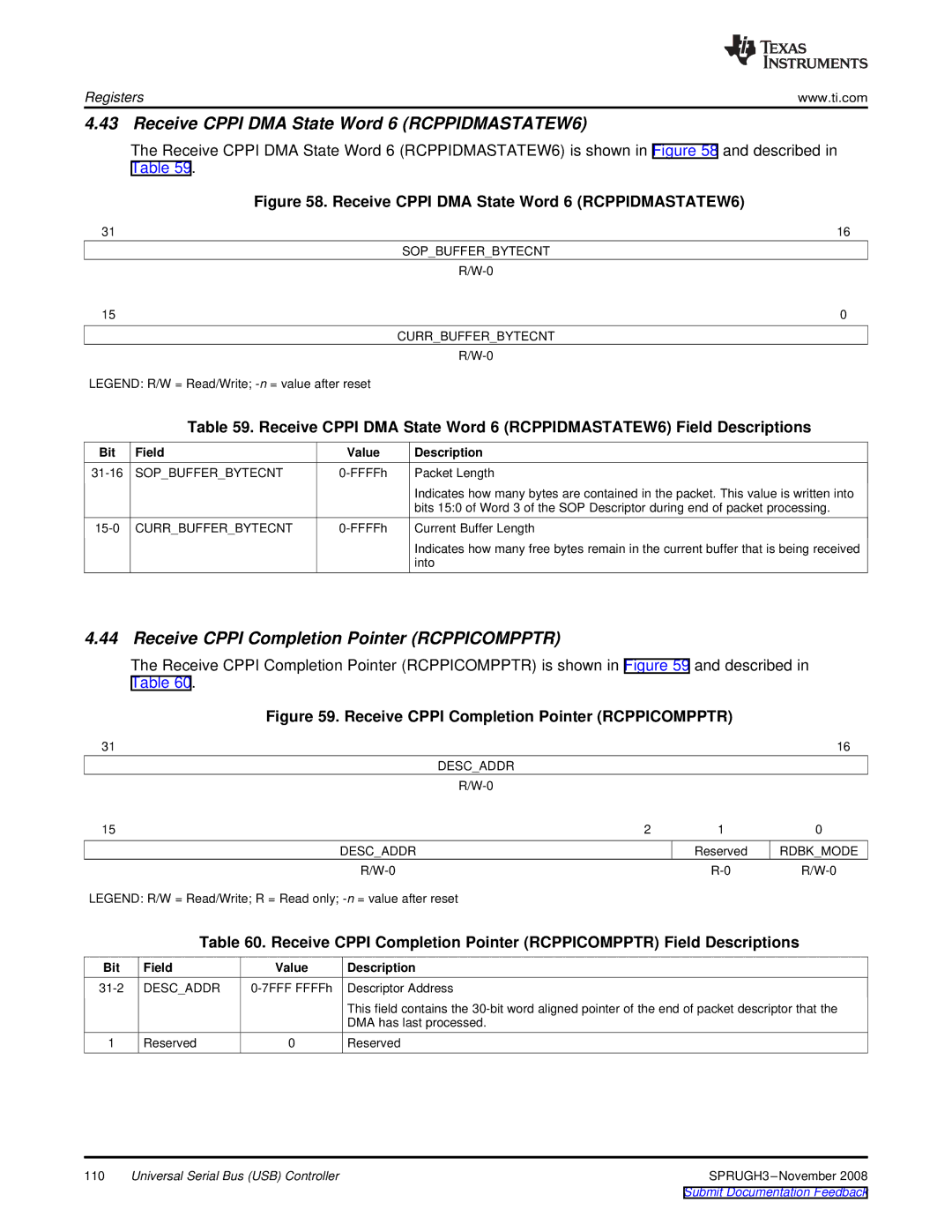 Texas Instruments TMS320DM357 Receive Cppi DMA State Word 6 RCPPIDMASTATEW6, Receive Cppi Completion Pointer Rcppicompptr 