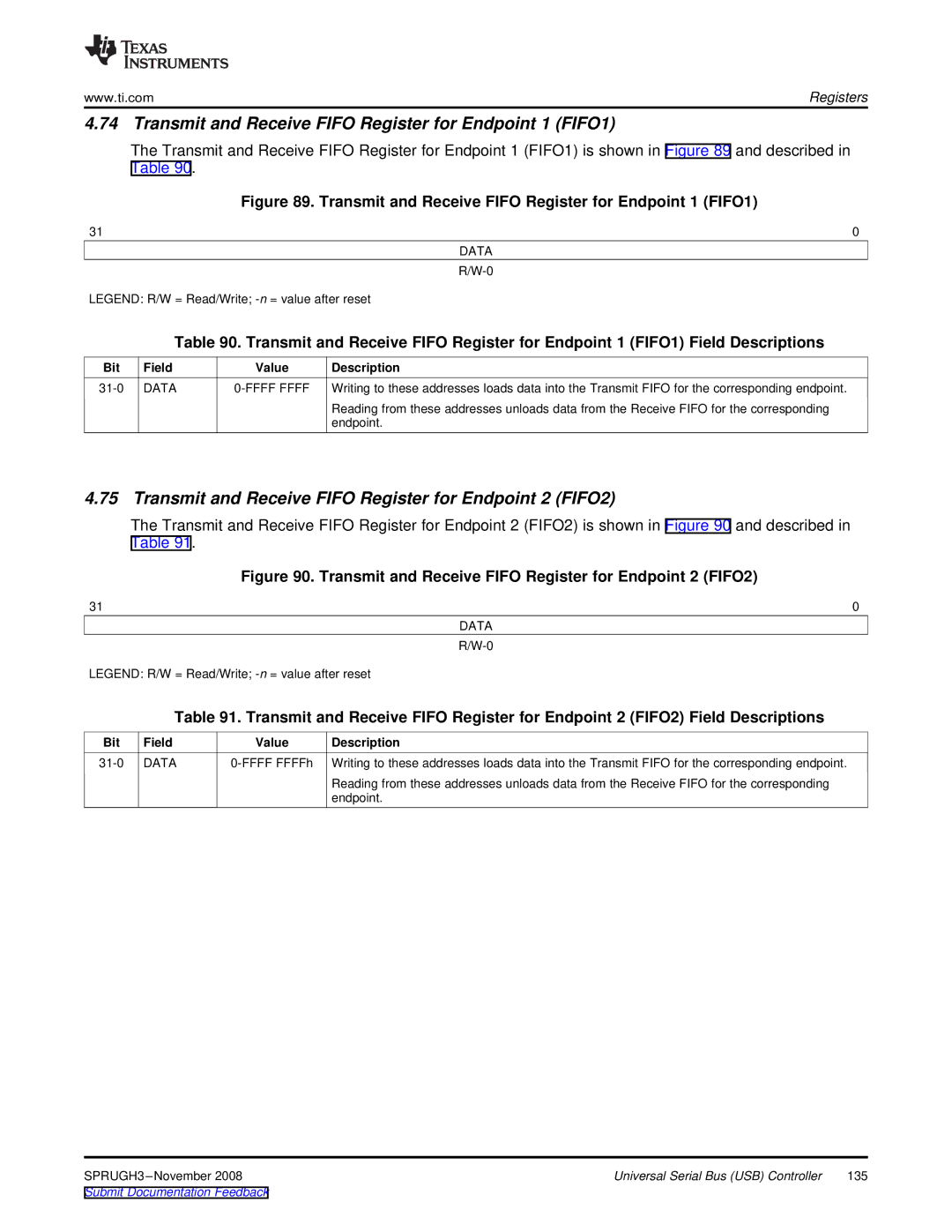 Texas Instruments TMS320DM357 manual Transmit and Receive Fifo Register for Endpoint 1 FIFO1, Data Ffff Ffff 