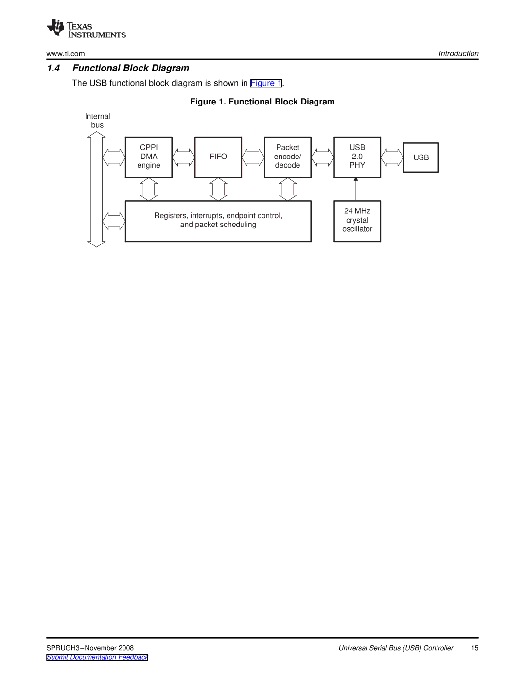 Texas Instruments TMS320DM357 manual Functional Block Diagram, Cppi 