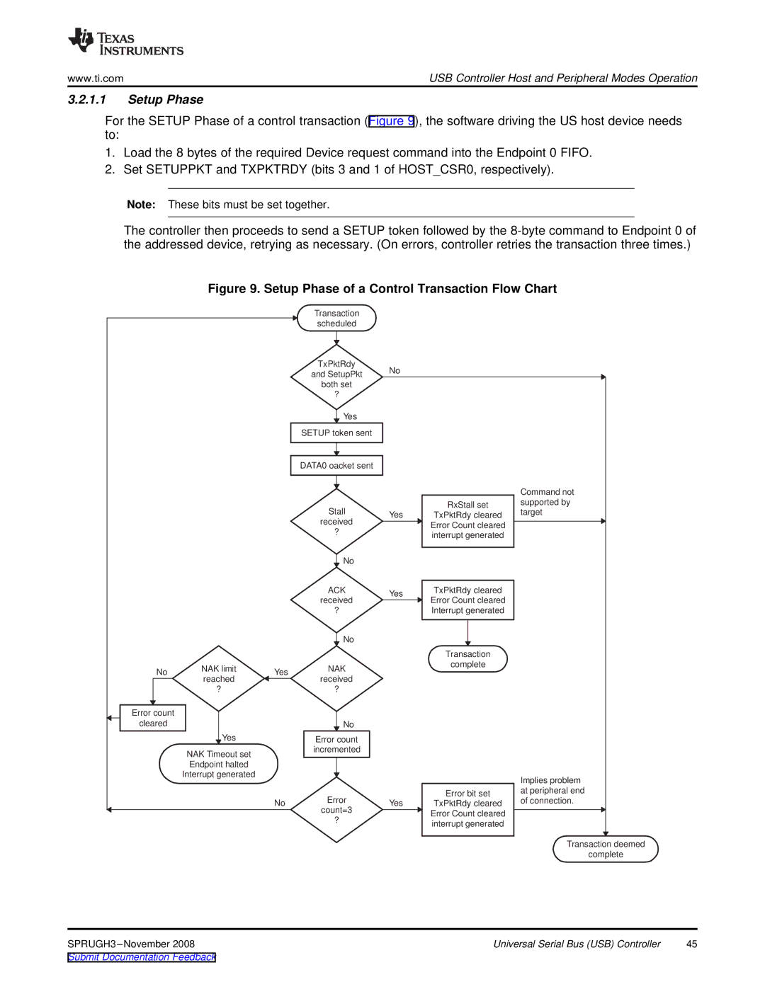 Texas Instruments TMS320DM357 manual Setup Phase of a Control Transaction Flow Chart 