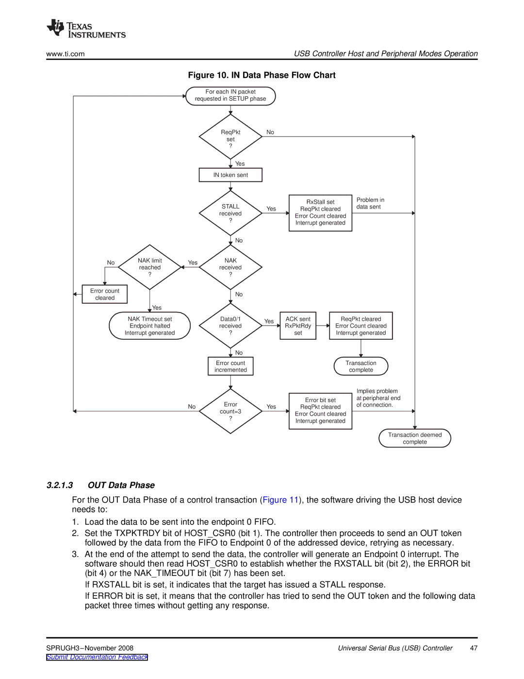 Texas Instruments TMS320DM357 manual Data Phase Flow Chart, OUT Data Phase 