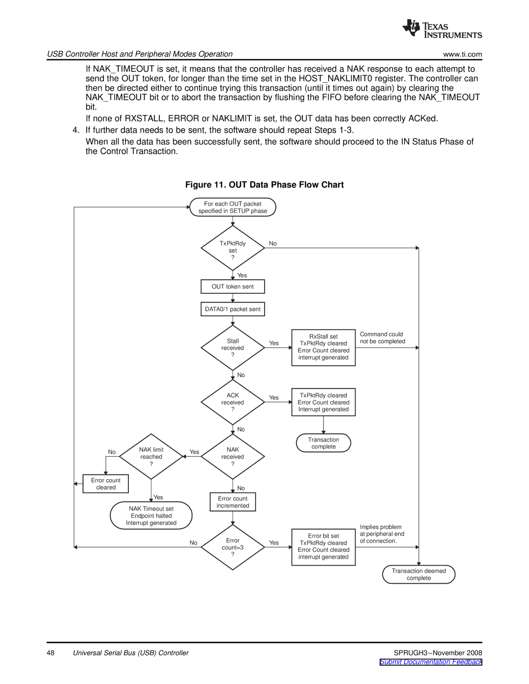 Texas Instruments TMS320DM357 manual OUT Data Phase Flow Chart 