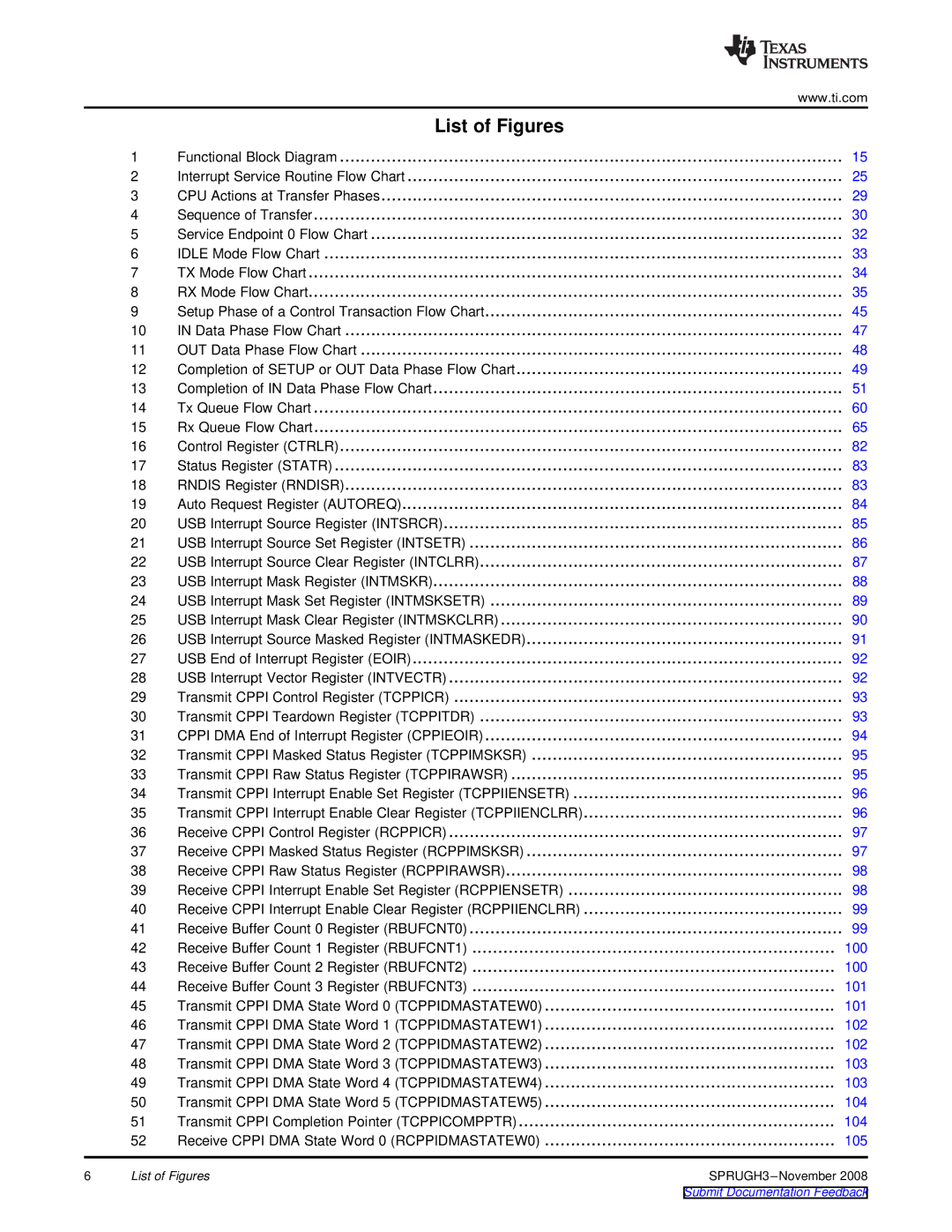 Texas Instruments TMS320DM357 manual List of Figures 