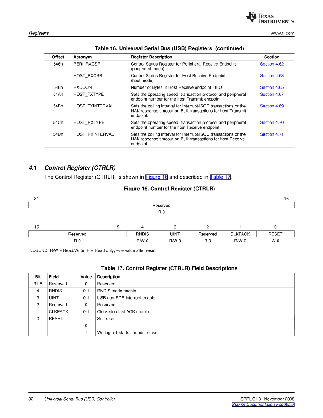 Texas Instruments TMS320DM357 manual Control Register Ctrlr Field Descriptions, Bit Field Value Description 