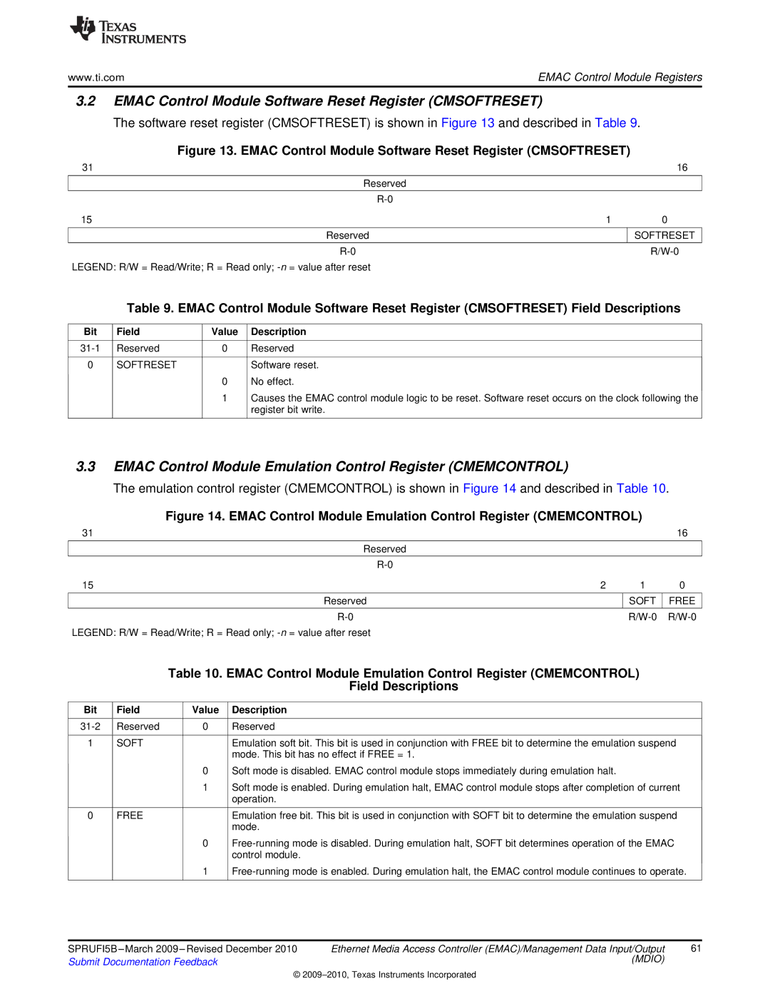 Texas Instruments TMS320DM36X manual Emac Control Module Software Reset Register Cmsoftreset, Softreset, Soft Free 