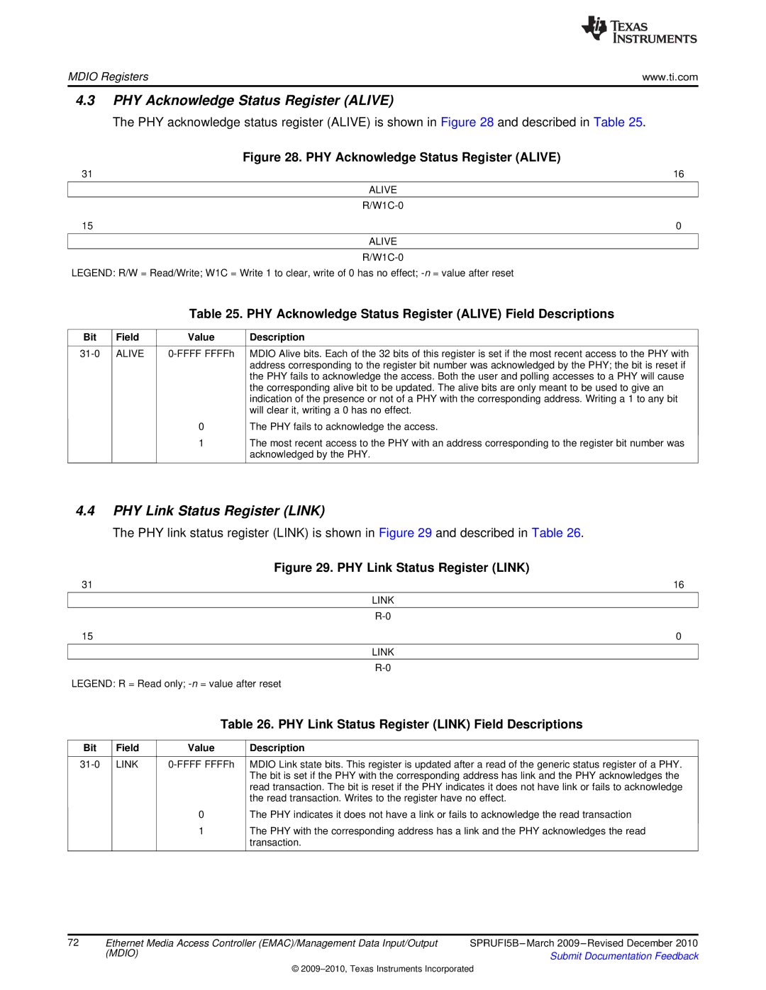 Texas Instruments TMS320DM36X manual PHY Acknowledge Status Register Alive, PHY Link Status Register Link 