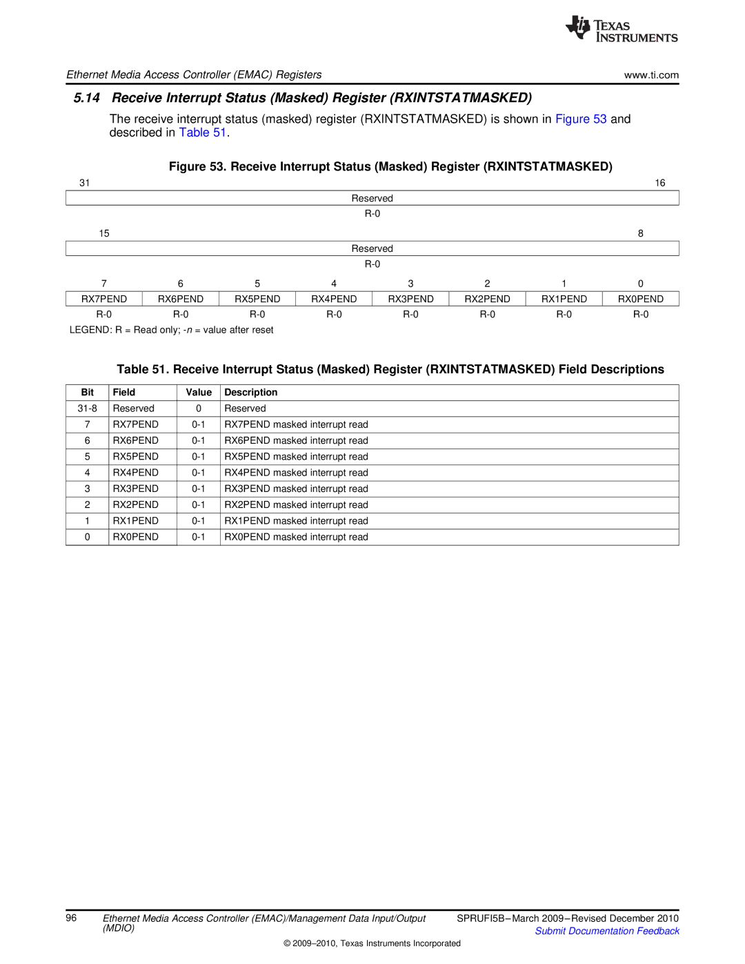 Texas Instruments TMS320DM36X manual Receive Interrupt Status Masked Register Rxintstatmasked 