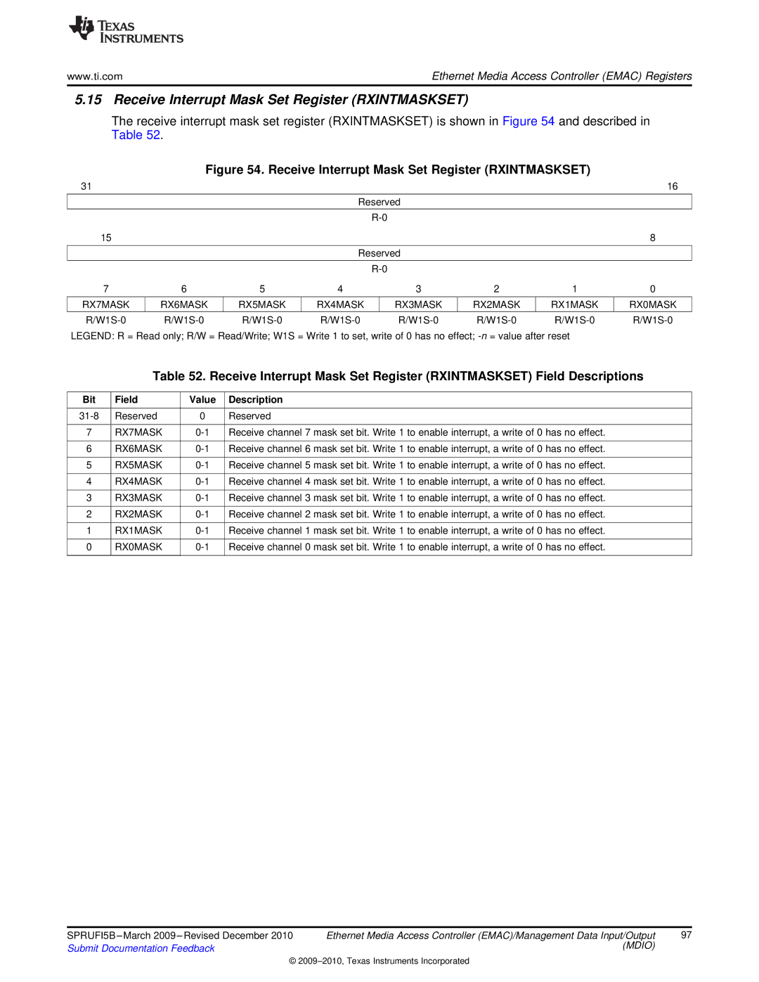 Texas Instruments TMS320DM36X manual Receive Interrupt Mask Set Register Rxintmaskset, RX7MASK 